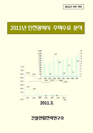 2011년 인천시 주택수요 분석