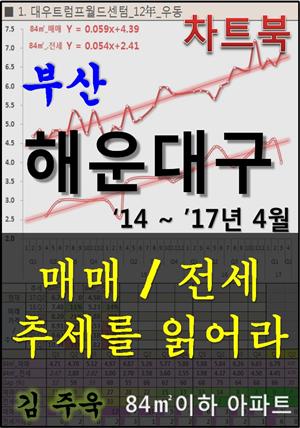 부산 해운대구, 아파트 매매/전세 추세를 읽어라