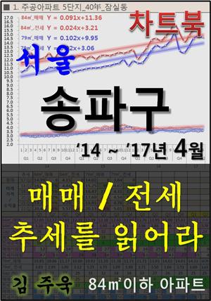 서울 송파구 아파트, 매매/전세 추세를 읽어라