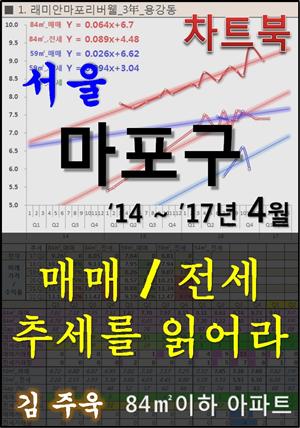 서울 마포구 아파트, 매매/전세 추세를 읽어라