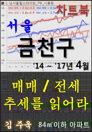 서울 금천구 아파트, 매매/전세 추세를 읽어라