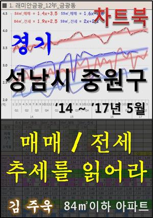 경기 성남시 중원구 아파트, 매매/전세 추세를 읽어라