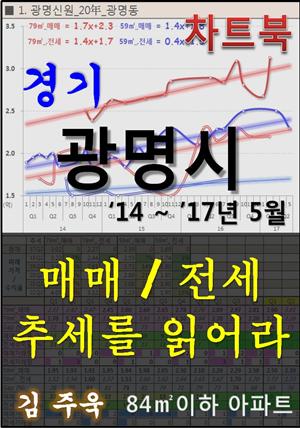 경기 광명시 아파트, 매매/전세 추세를 읽어라