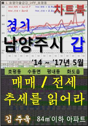 경기 남양주시 갑(甲) 아파트, 매매/전세 추세를 읽어라