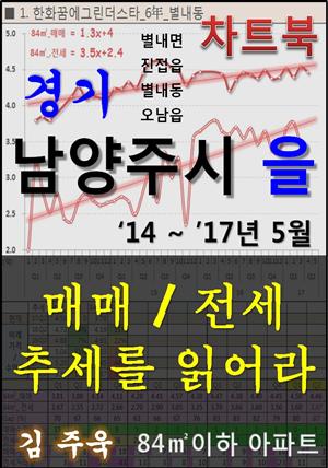 경기 남양주시 을(乙) 아파트, 매매/전세 추세를 읽어라