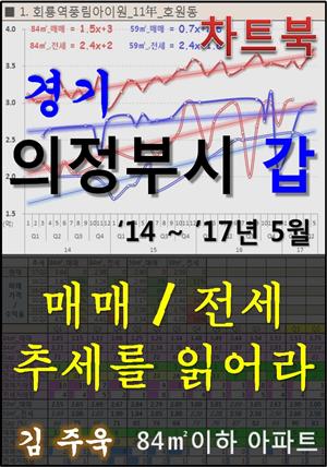 경기 의정부시 갑(甲) 아파트, 매매/전세 추세를 읽어라