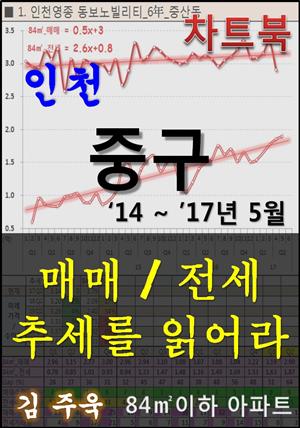 인천 중구 아파트, 매매/전세 추세를 읽어라