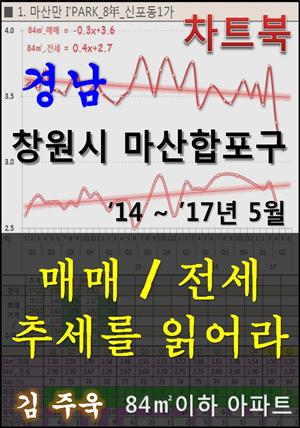 경남 창원시 마산합포구 아파트, 매매/전세 추세를 읽어라