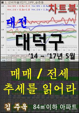 대전 대덕구 아파트, 매매/전세 추세를 읽어라