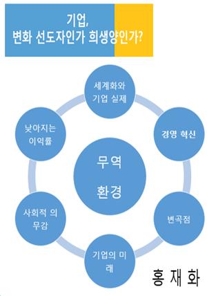 기업, 변화의 선도자인가 희생양인가?