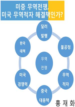 미중 무역전쟁, 미국 무역적자 해결책인가?