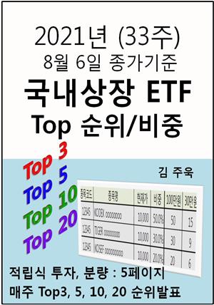 21년 (33주) 8월 6일 종가기준국내상장 ETF Top 순위/비중