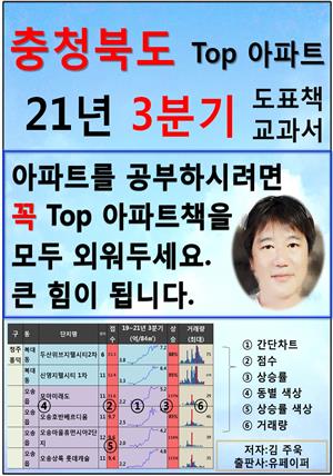 충청북도 Top 아파트 21년 3분기