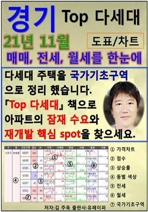 경기 Top 다세대, 21년 11월, 아파트의 잠재수요와 재개발의 핵심