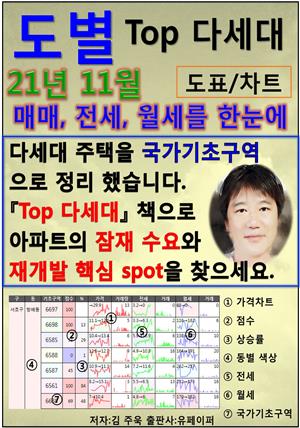 도별 Top 다세대, 21년 11월, 아파트의 잠재수요와 재개발의 핵심