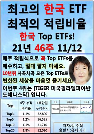 최고의 한국ETF, 최적의 적립비율,21.46.11.12 TopETFs