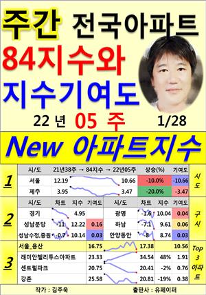 (주간) 아파트 84지수와 지수기여도. 22년05주(01/28)