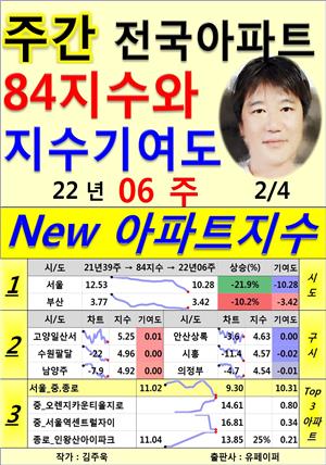 (주간) 전국 아파트 84지수와 지수기여도, 22년06주(02/04)