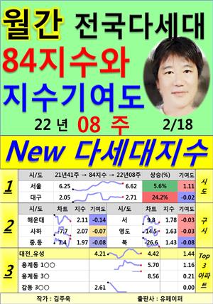 (월간) 전국 다세대 84지수와 지수기여도, 22년08주(02/18)