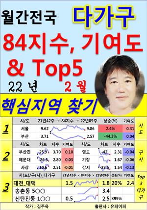 (월간) 전국 다가구 84지수, 기여도 & Top5. 22년2월