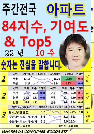 (주간) 전국 아파트 84지수, 기여도 & Top5. 22년10주3/6