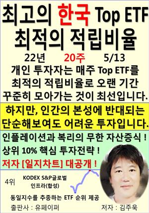 최고의 한국 Top ETF, 최적의 적립비율,22년_20주_05/13