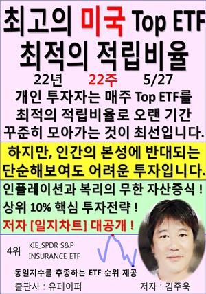 최고의 미국 Top ETF, 최적의 적립비율,22년_22주_05/27