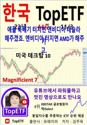 한국 TopETF, 23년_44주_11/03