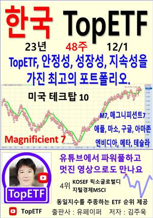 한국 TopETF, 23년_48주_12/01