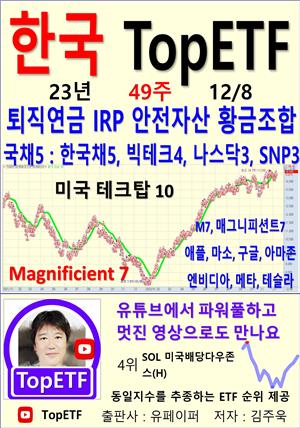 한국 TopETF, 23년_49주_12/08