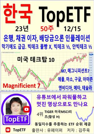 한국 TopETF, 23년_50주_12/15