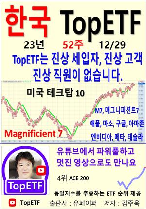 한국 TopETF, 23년_52주_12/29