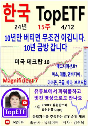 한국 TopETF, 24년_15주_04/12