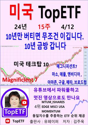 미국 TopETF, 24년_15주_04/12