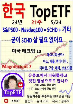 한국 TopETF, 24년_21주_05/24