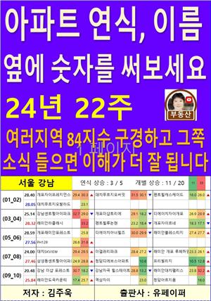 아파트 연식, 이름 옆에 숫자를 써보세요_24년 22주