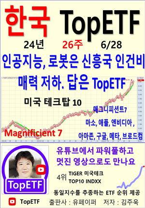 한국 TopETF, 24년_26주_06/28