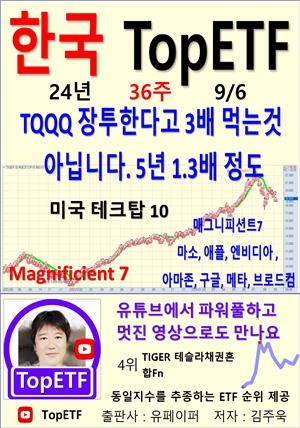 한국 TopETF, 24년_36주_09/06